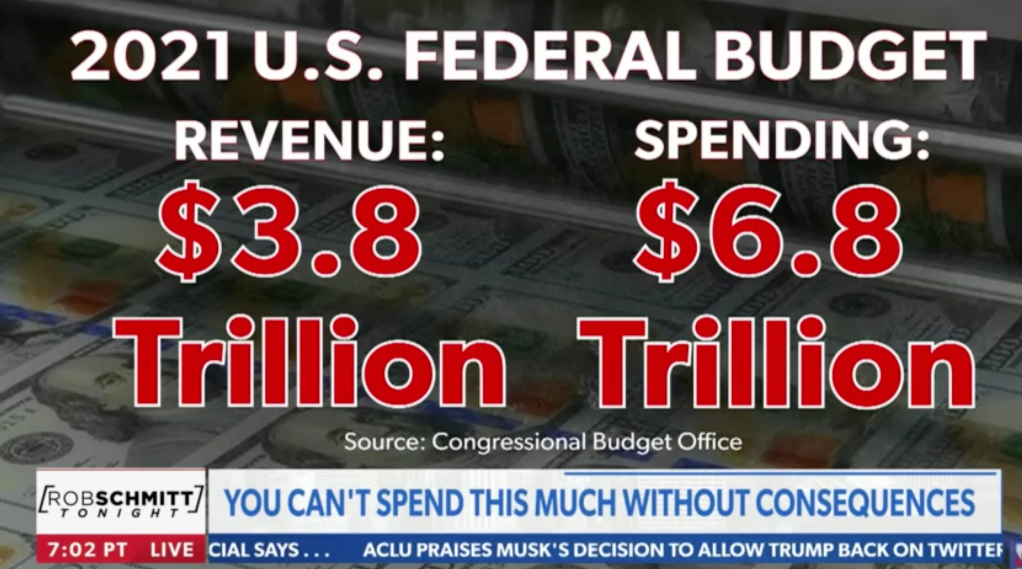 Biden Lied About Bringing Down Deficit In 2021 As Inflation Rate Skyrockets To 8.3%