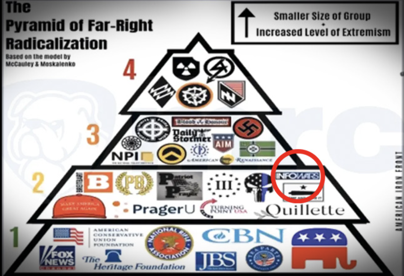 Biden DHS Funding University Programs Claiming Infowars Part Of Far-Right Extremist Network